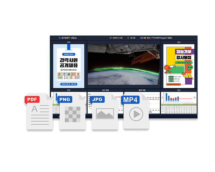 CloudCMS 데이터관리