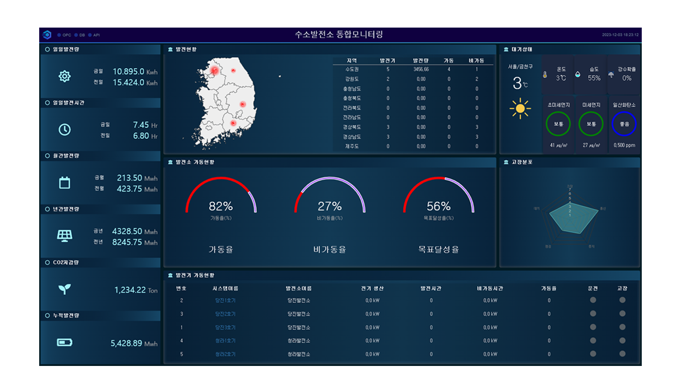 스마트뷰시스템-수소발전소통합모니터링