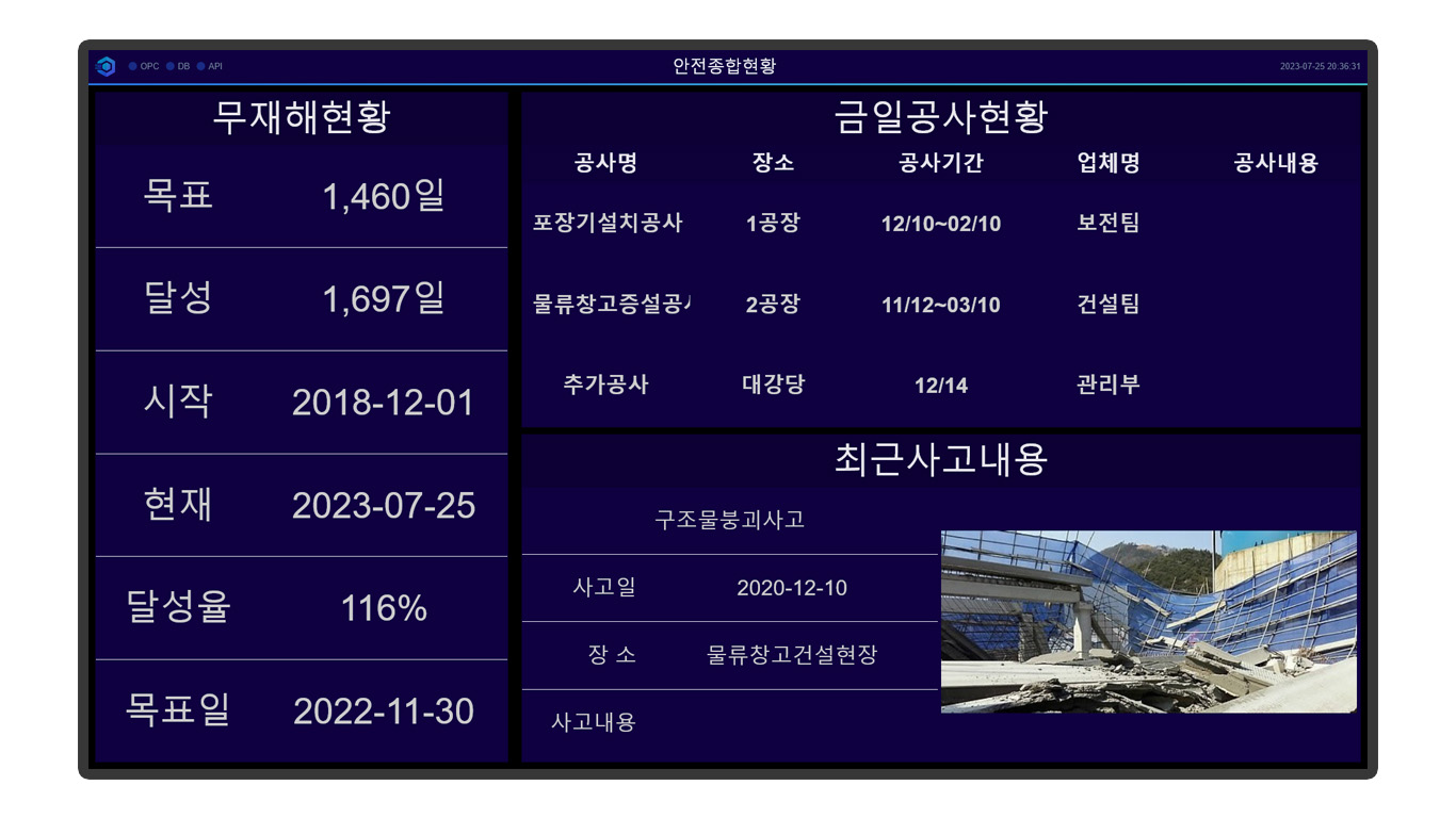 스마트뷰시스템-안전모니터링
