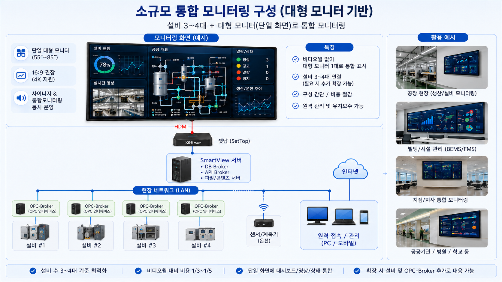 SmartView 통합모니터링 시스템 구성도 2
