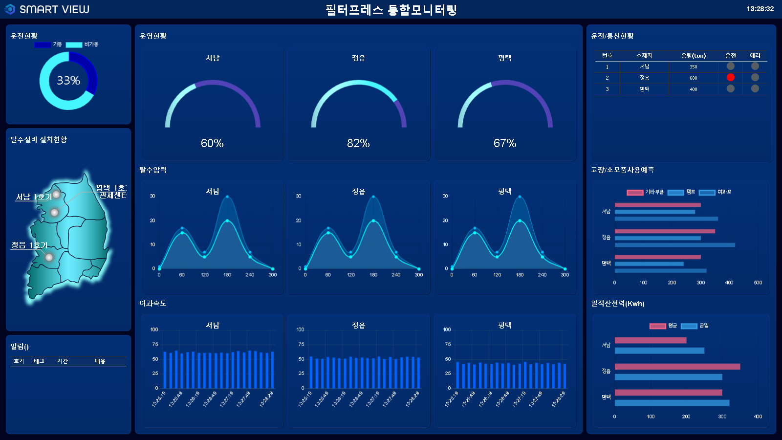 환경설비 대시보드