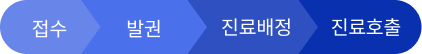 순번대기시스템-키오스크
