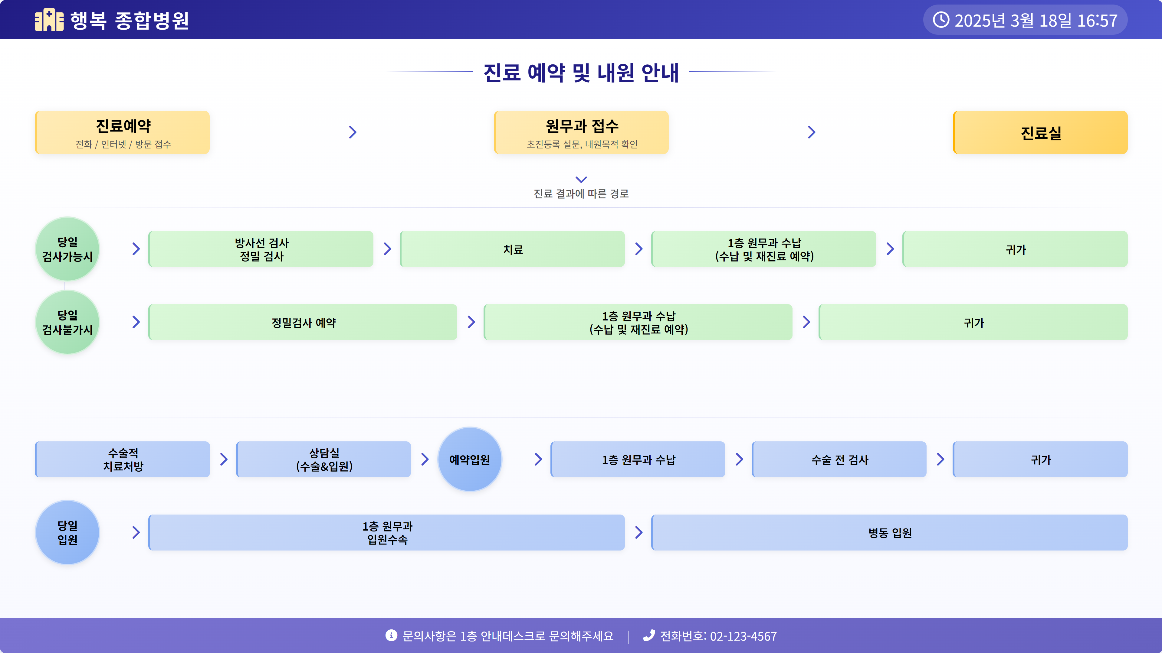 순번대기시스템-게시판기능3